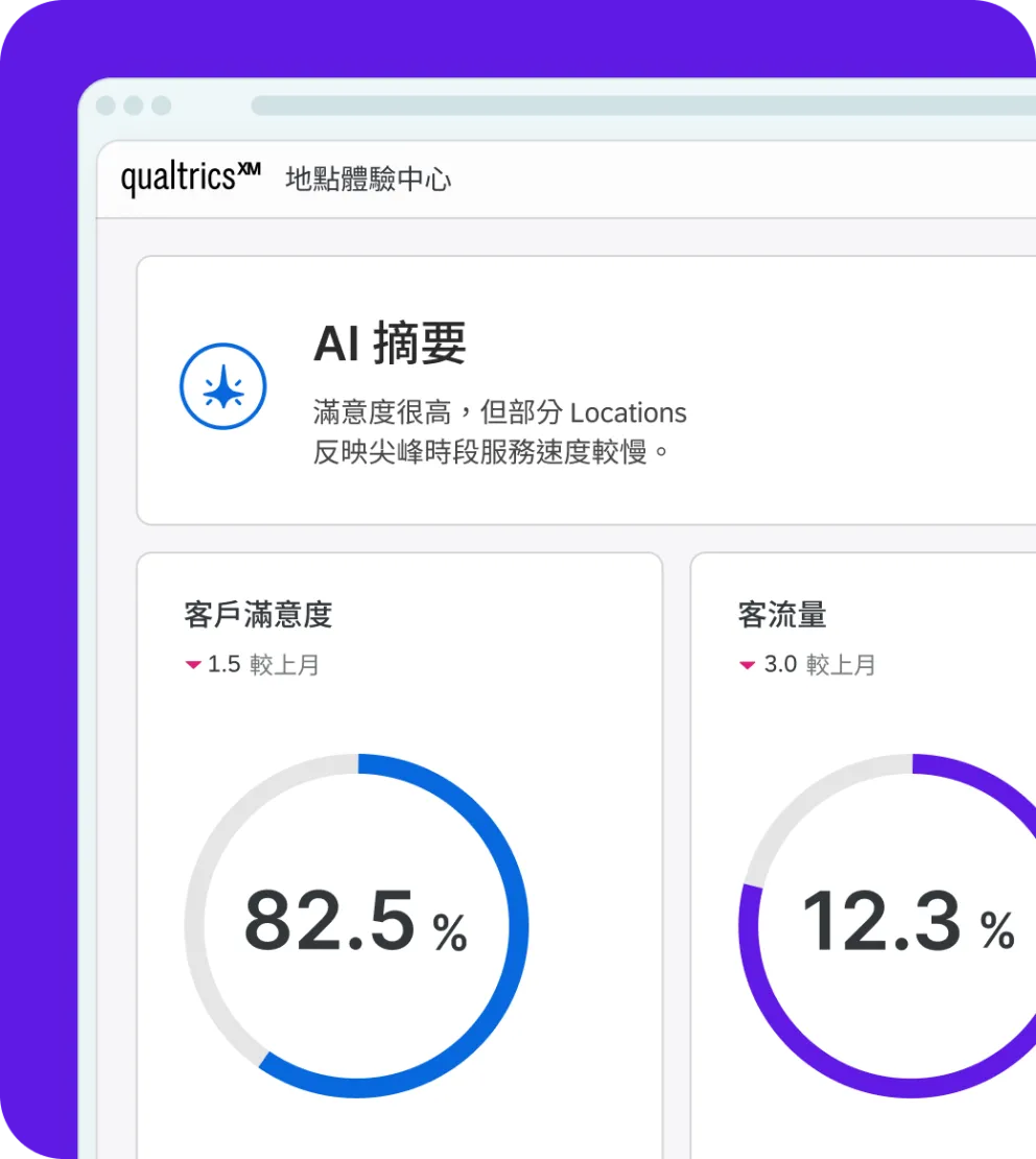 Location Experience AI Summary