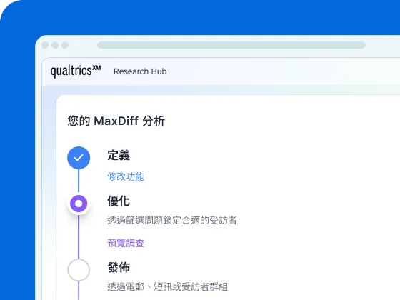 Van Westendorp 價格敏感度圖表：根據受訪者數據顯示最佳價格範圍為 $39–$54