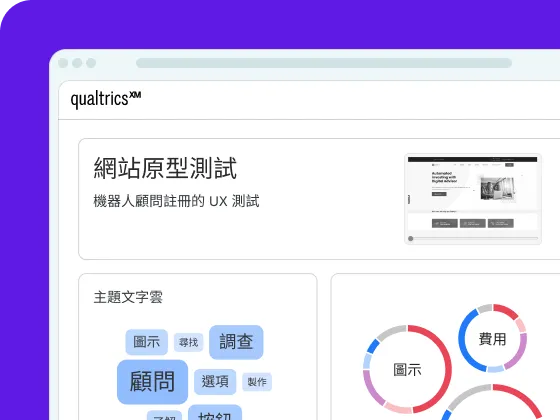 Qualtrics XM 畫面的網站原型測試：含主題文字雲及圖示與費用的圓環圖分析。
