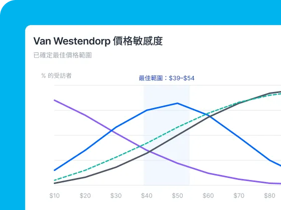 Qualtrics XM Research Hub 的 MaxDiff 分析三步驟：定義、優化（篩選受訪者）及透過電郵或短訊發佈。