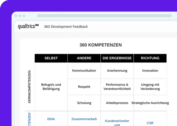 360 Feedback