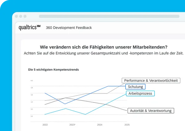 360 Feedback