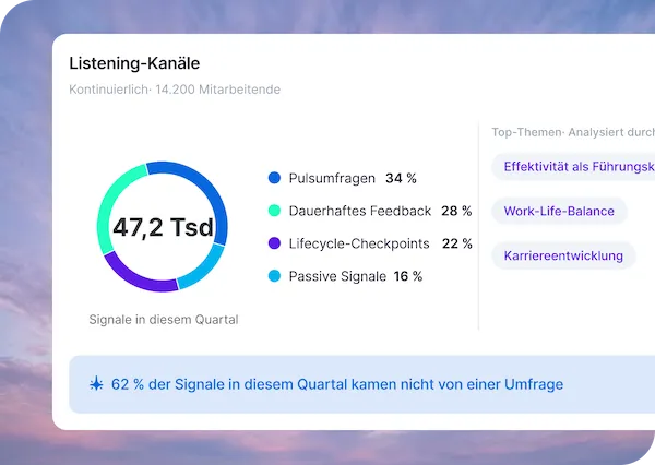 Employee Engagement Dashboard