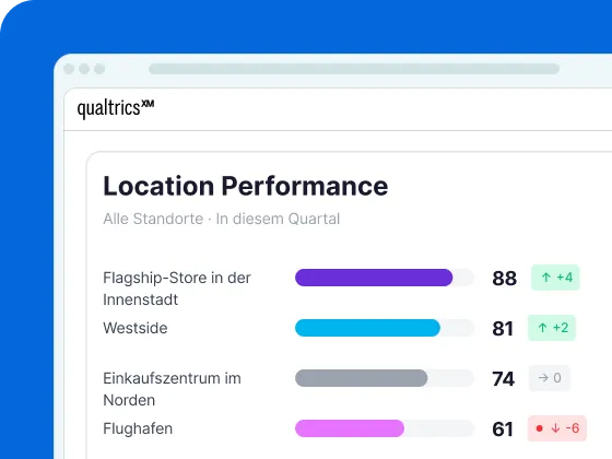 Retail & Ecommerce Solution