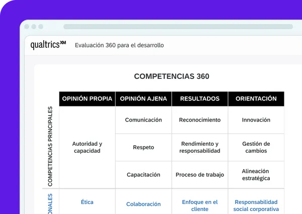 360 Feedback
