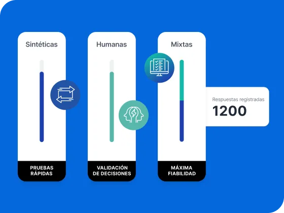 Una infografía sobre un fondo azul con tres barras deslizantes blancas etiquetadas como Sintéticas, Humanas y Mixtas, junto a un cuadro que muestra 1200 respuestas registradas.