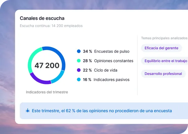 Employee Engagement Dashboard