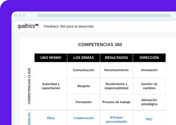 360 Feedback
