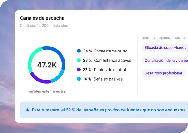 Employee Engagement Dashboard