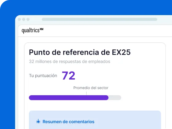 Una imagen de un panel digital en Qualtrics titulado „Punto de referencia de EX25” (32 millones de respuestas de empleados). Muestra una puntuación de „Tu puntuación 72” con una barra de progreso morada que supera la marca del promedio de la industria („Promedio del sector”), arriba del encabezado de la sección „Resumen de comentarios”.
