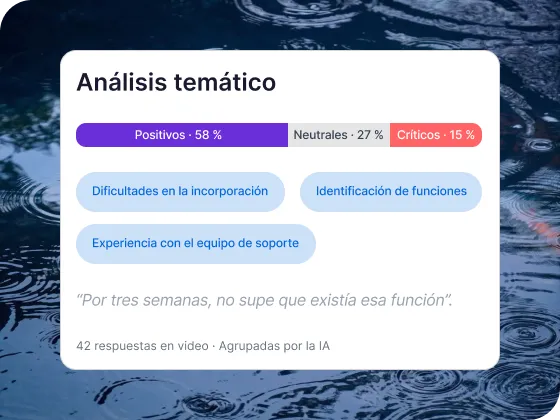 Una imagen sobre un fondo de agua rimpelada que muestra una tarjeta informativa titulada „Análisis temático”. Muestra una barra de desglose de sentimiento: Positivos (58%), Neutrales (27%) y Críticos (15%), arriba de tres etiquetas de temas azules como „Dificultades en la incorporación”. Abajo, una cita de usuario dice: „Por tres semanas, no supe que existía esa función”, seguida de la nota: „42 respuestas en video · Agrupadas por la IA”.