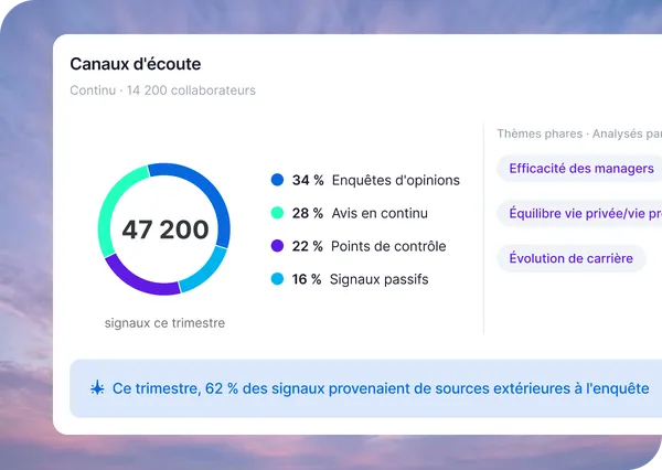 Employee Engagement Dashboard