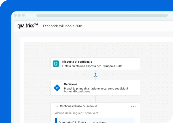 360 Feedback