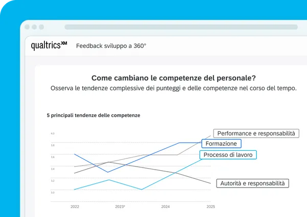360 Feedback