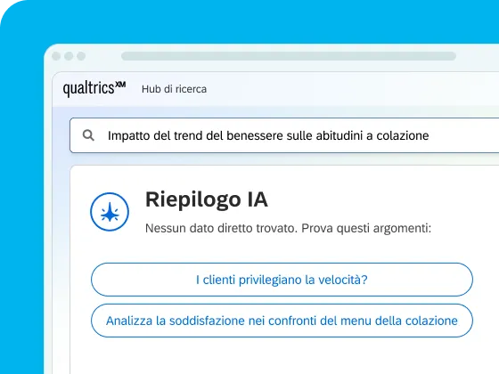 Uno screenshot di un'interfaccia digitale su sfondo azzurro, che mostra il Qualtrics XM Hub di ricerca con una barra di ricerca contenente «Impatto del trend del benessere sulle abitudini a colazione» sopra una sezione di riepilogo dell'IA intitolata «Riepilogo IA».