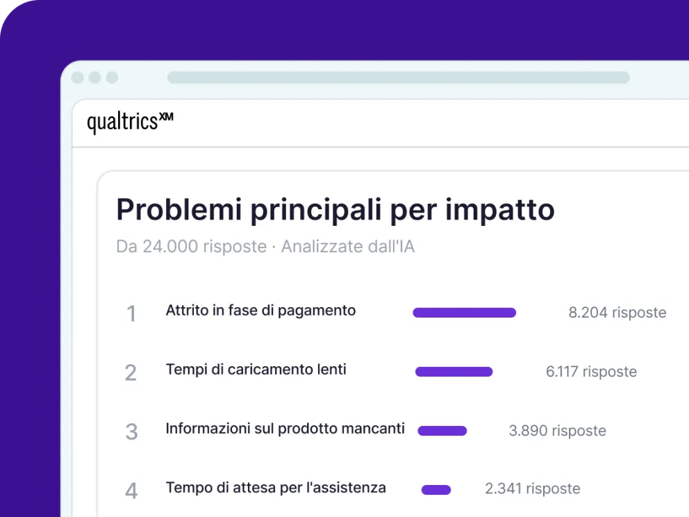 Digital solutions