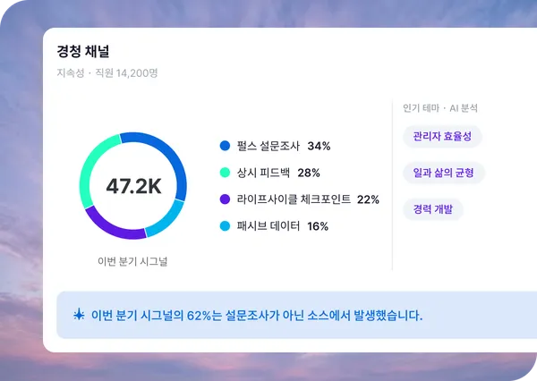 Employee Engagement Dashboard
