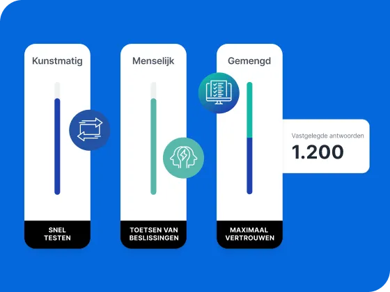 Een infographie op een blauwe achtergrond met drie witte schuifbalken gelabeld als Kunstmatig, Menselijk en Gemengd, naast een vak met 1.200 vastgelegde antwoorden.