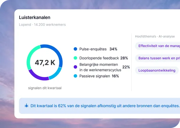 Employee Engagement Dashboard