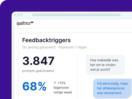 Een Qualtrics XM-dashboard getiteld „Feedbacktriggers” met de statistieken „3.847 prompts geactiveerd” en „68% (+12% tegenover vorige week)” naast een pop-up van een kort Nederlandse enquêtegesprek.