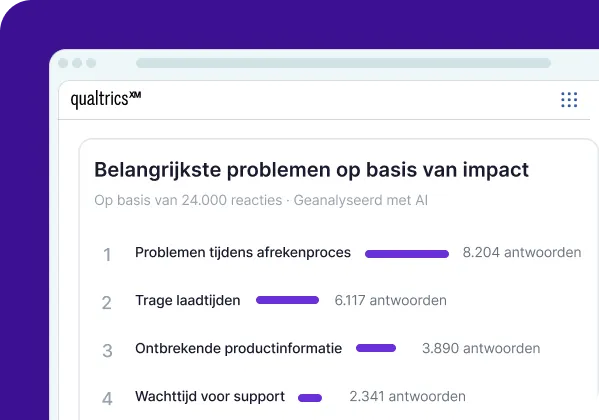 Een Qualtrics XM-dashboard getiteld „Belangrijkste problemen op basis van impact” met een top vier van AI-geanalyseerde problemen met bijbehorende staafdiagrammen: 1. Problemen tijdens afrekenproces (8.204 antwoorden), 2. Trage laadtijden (6.117), 3. Ontbrekende productinformatie (3.890) en 4. Wachttijd voor support (2.341).