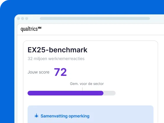 Een screenshot van een digitale interface onder Qualtrics XM met de titel „EX25-benchmark” (32 miljoen werknemerreacties). De interface toont „Jouw score 72” met een paarse voortgangsbalk die net boven de indicatielijn „Gem. voor de sector” uitkomt, met daaronder het begin van een sectie getiteld „Samenvatting opmerking”.