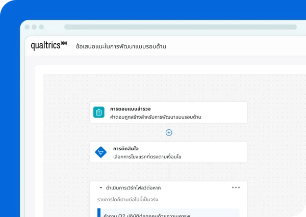 360 Feedback