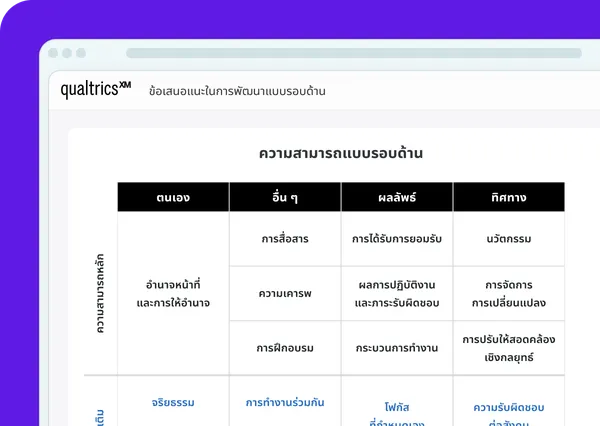 360 Feedback