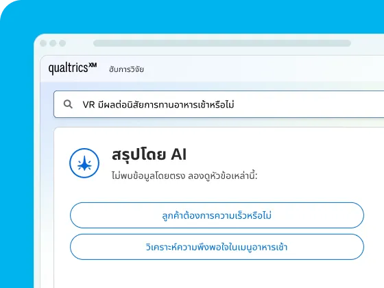 ภาพสกรีนช็อตของอินเตอร์เฟสดิจิทัลบนพื้นหลังสีฟ้า แสดงหน้า Qualtrics XM ฮับการวิจัย พร้อมช่องค้นหาที่ระบุข้อความ "VR มีผลต่อนิสัยการทานอาหารเช้าหรือไม่" อยู่เหนือส่วนสรุปข้อมูลที่มีหัวข้อว่า "สรุปโดย AI"