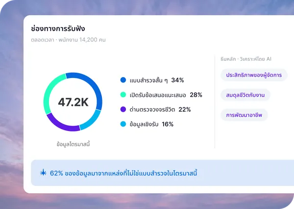 Employee Engagement Dashboard