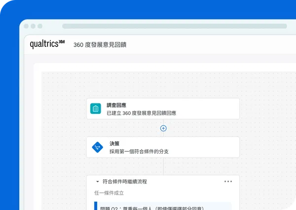 360 Feedback
