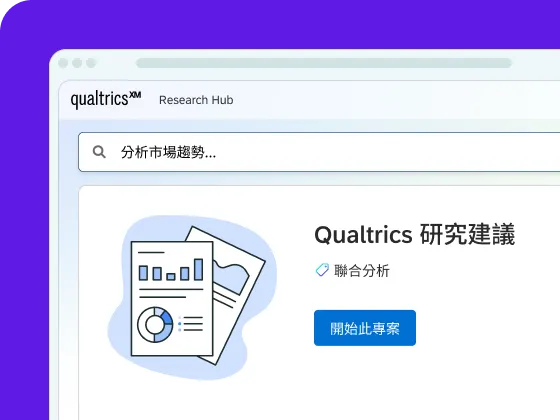 紫色背景上的數位介面截圖，顯示繁體中文版的 Qualtrics XM Research Hub，搜尋欄中輸入了「分析市場趨勢...」，下方則有標題為「Qualtrics 研究建議」的區塊。