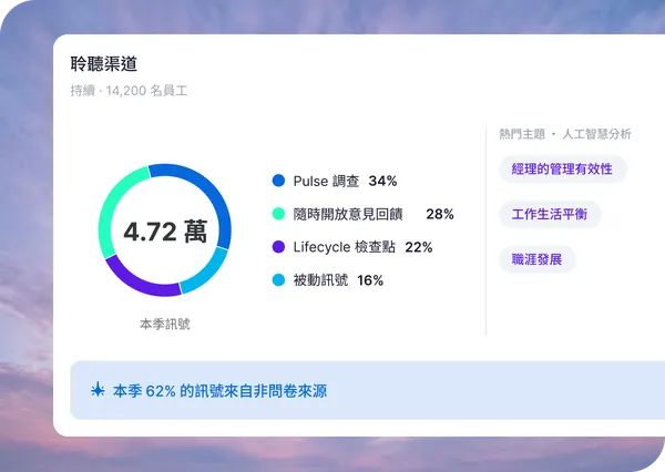 Employee Engagement Dashboard