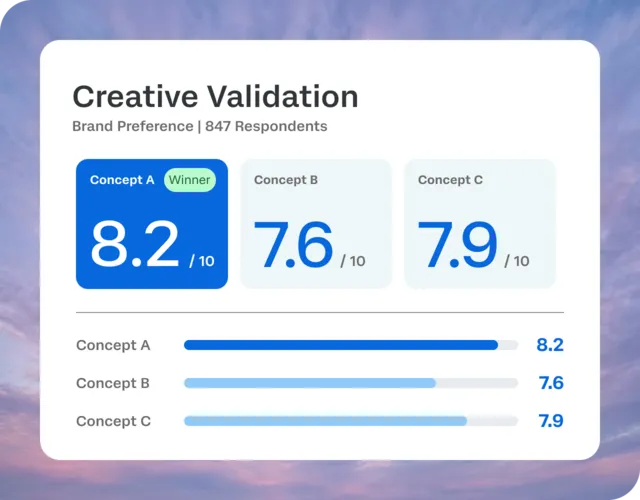Creative validation ratings