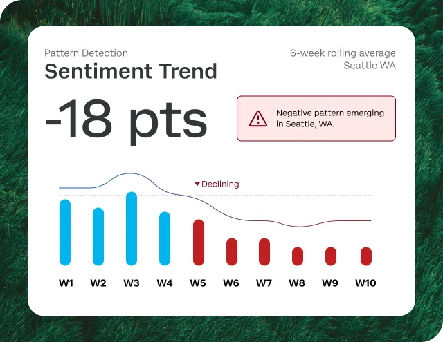 Sentiment trend