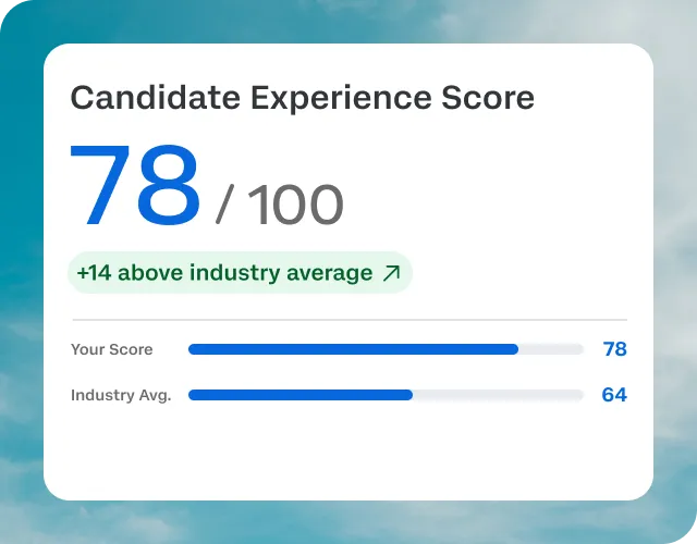 Candidate experience score