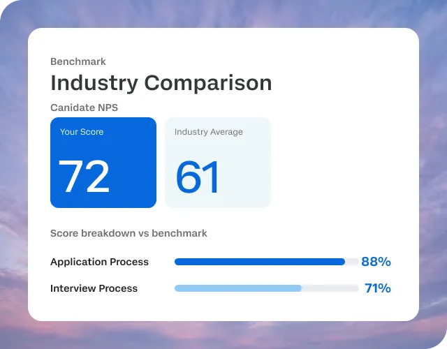 Industry comparison benchmark