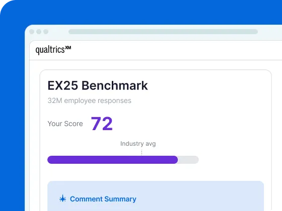 Una imagen de una interfaz web digital bajo Qualtrics XM titulada “EX25 Benchmark” (32M employee responses). Muestra la métrica “Your Score: 72” con una barra de progreso morada que supera una línea de puntos etiquetada como “Industry avg”, justo arriba de una sección con una barra azul que dice “Comment Summary”.