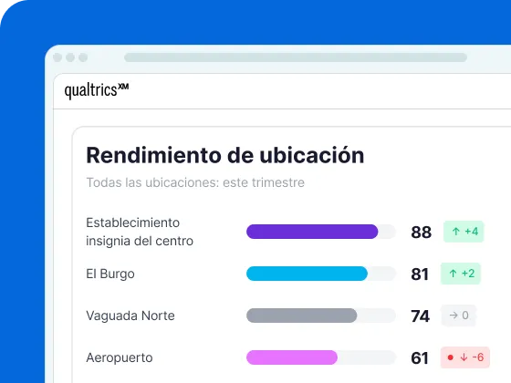 Retail & Ecommerce Solution