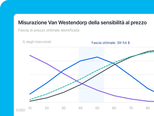 Product Innovation Research