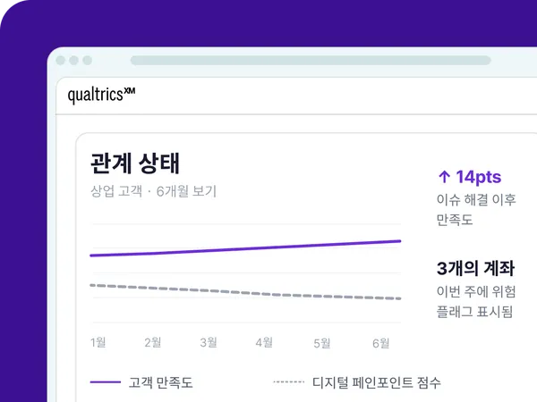 관계 상태