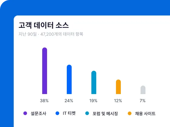 고객 데이커소스
