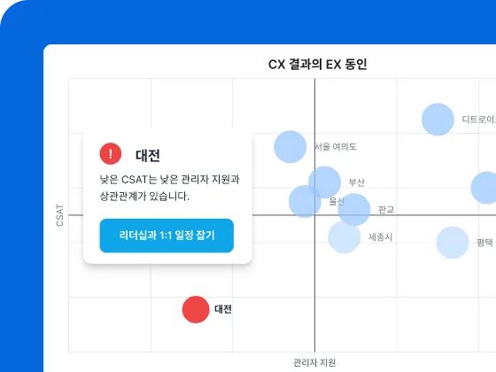 직원 CSAT
