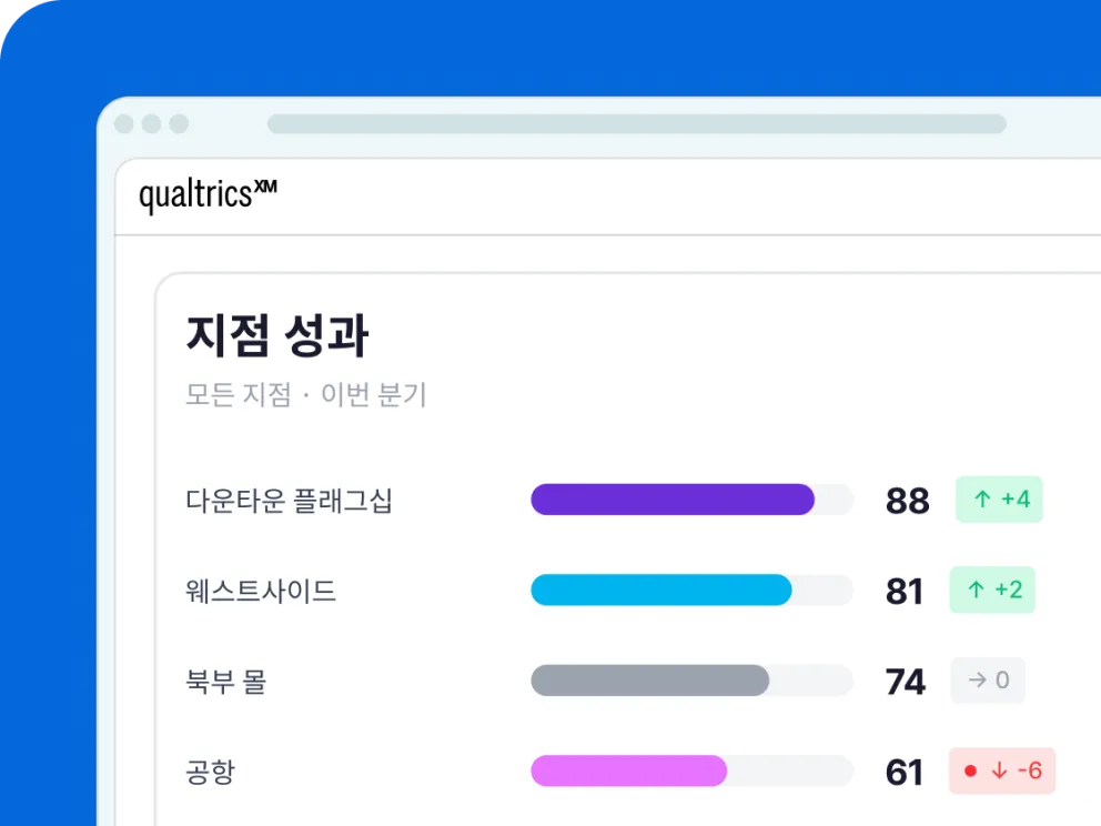 지점 성과