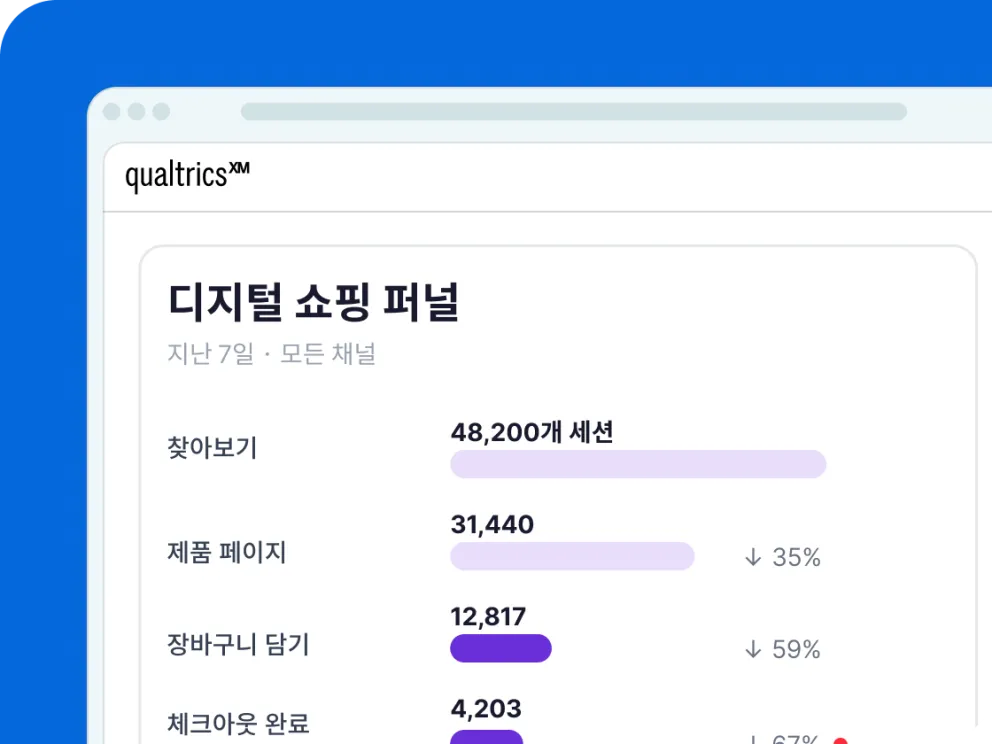 디지털 쇼핑 퍼널