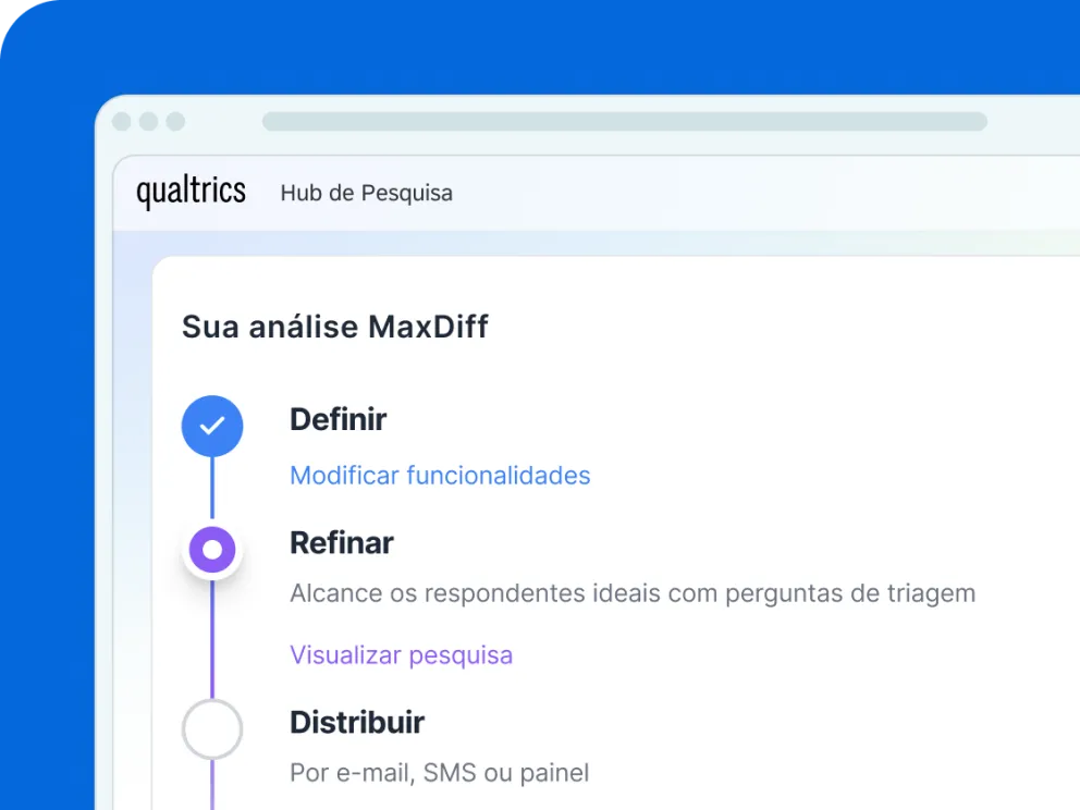 Hub de Pesquisa Qualtrics exibe fluxo de análise MaxDiff com etapas Definir concluída, Refinar em andamento com perguntas de triagem e Distribuir via e-mail, SMS ou painel.