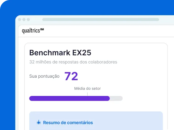 Qualtrics exibe Benchmark EX25 com pontuação 72 baseada em 32 milhões de respostas de colaboradores, acima da média do setor, com resumo de comentários por IA.
