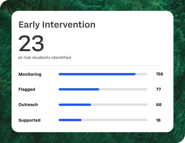 Early intervention
