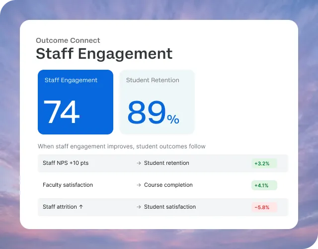 Staff engagement