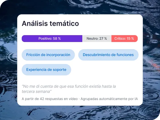 Una imagen sobre un fondo de agua rimpelada oscura que muestra un panel blanco titulado “Análisis temático”. En la parte superior, una barra de sentimiento horizontal desglosa “Positivo: 58 %” (morado), “Neutro: 27 %” (gris) y “Crítico: 15 %” (rojo). Debajo figuran tres etiquetas azules: “Fricción de incorporación”, “Descubrimiento de funciones” y “Experiencia de soporte”, seguidas de una cita textual sobre el descubrimiento de funciones a partir de 42 respuestas en vídeo agrupadas por IA.